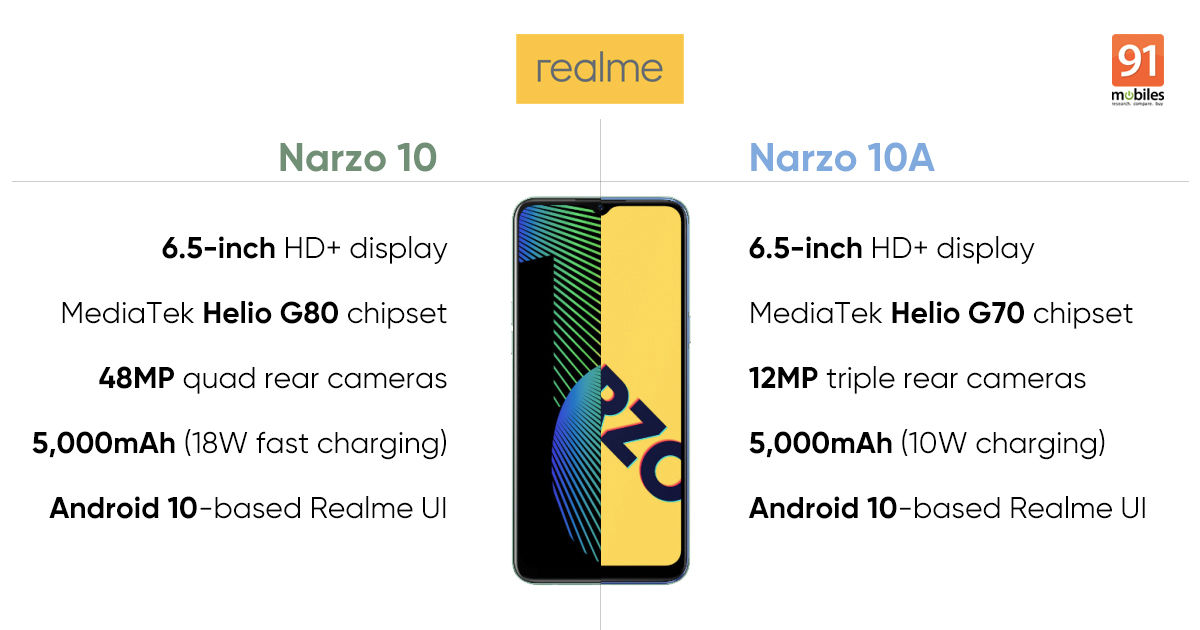 Realme narzo 10 vs Narzo 10A | Techlog.gr - Χρήσιμα νέα τεχνολογίας