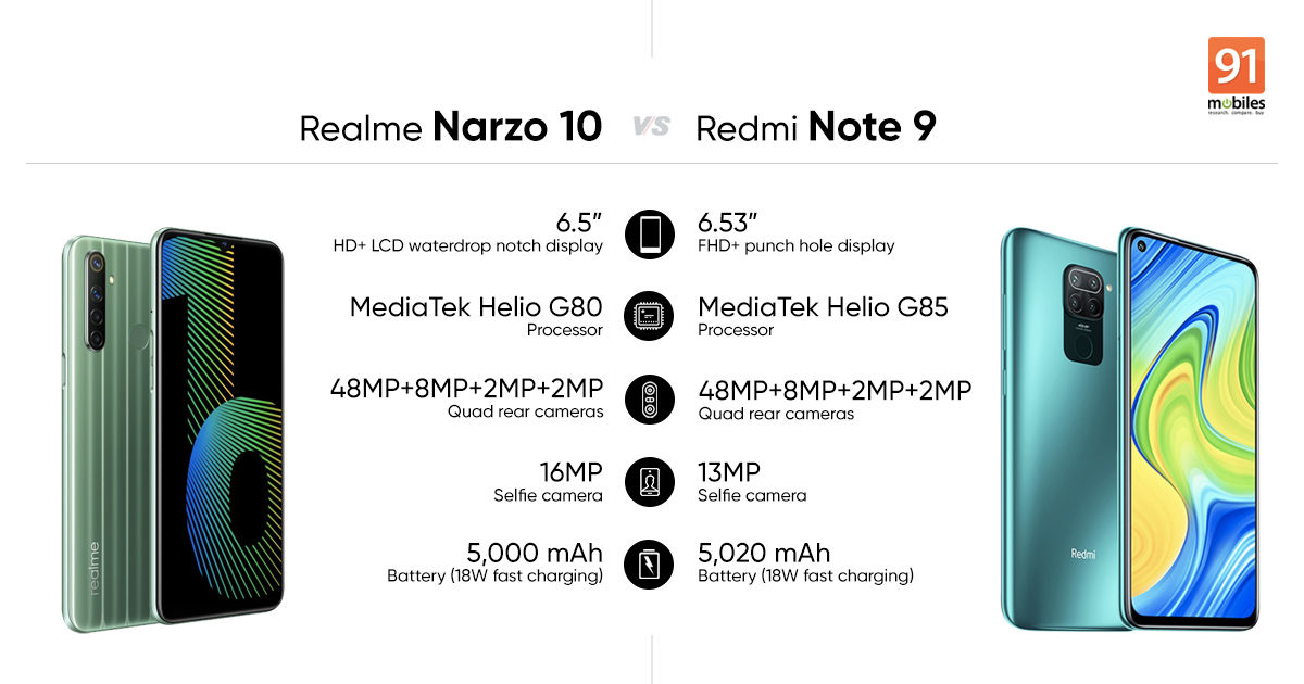 Redmi note 12 или realme. Redmi Narzo. Редми Нарзо 30. Redmi Note 11s vs Realme 10. Narzo 30 характеристики.