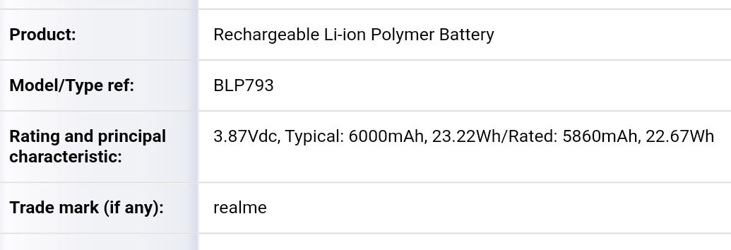Realme 6000mAh battery