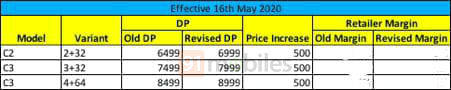 Realme C2 and C3 price increased in India