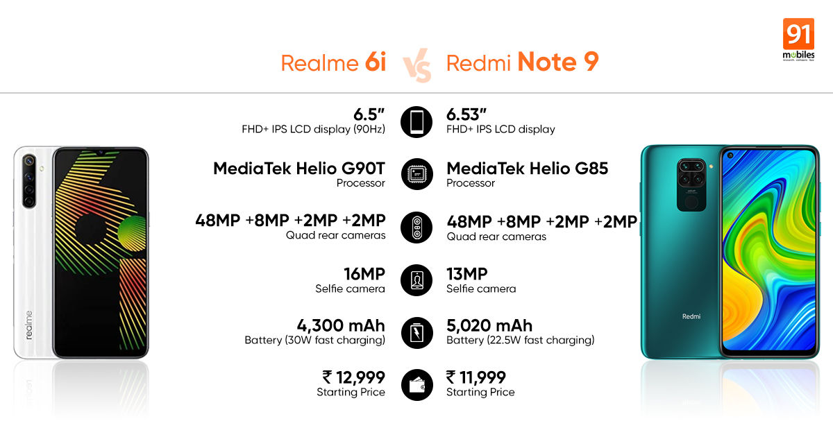 Realme 6i vs Redmi Note 9: which one offers better value for money
