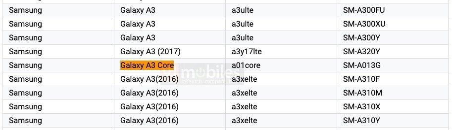 Samsung Galaxy A01 Core May Launch As Galaxy A3 Core In Some Countries 91mobiles Com