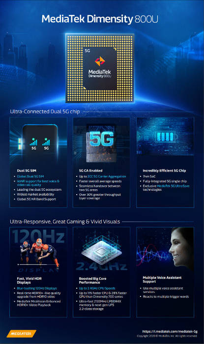MediaTek-Dimensity-800U