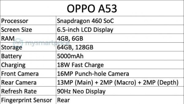 OPPO A53