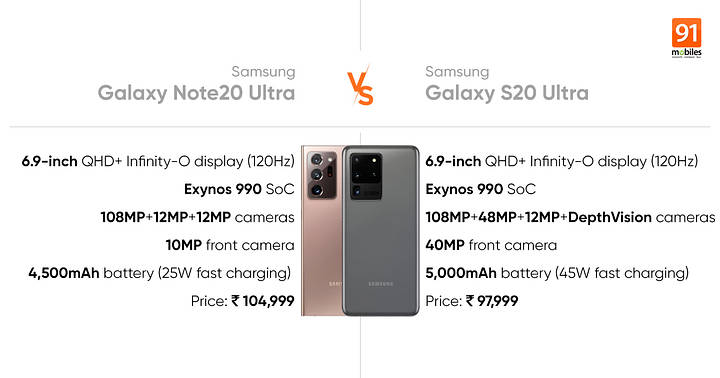 Screen Size Samsung S20 Note Ultra Dimensions Samsung S20 Note