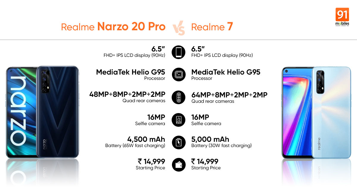 Размер экран realme. Realme Note 14 Pro. Realme 20 Pro. Realme 7 5g дисплей. Realme 9 Pro экран.