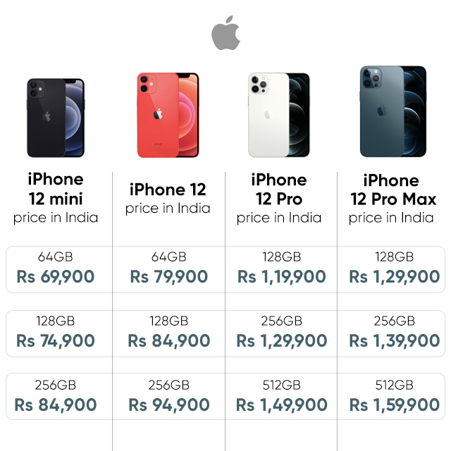 Iphone 13 price korea