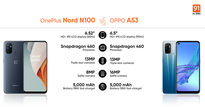 OPPO A53 ( 64 GB Storage, 4 GB RAM ) Online at Best Price On