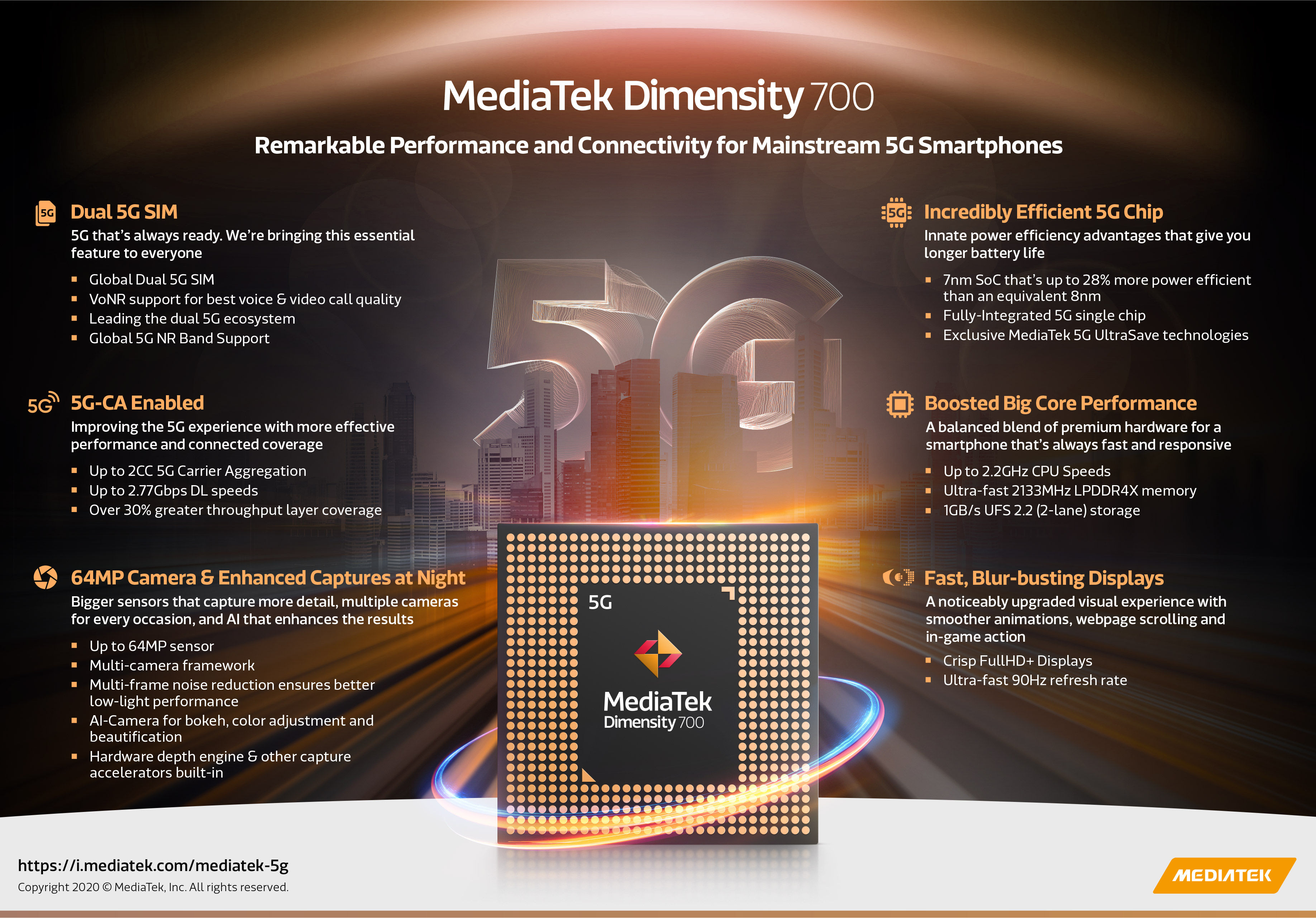 MediaTek Dimensity 700 Infographic