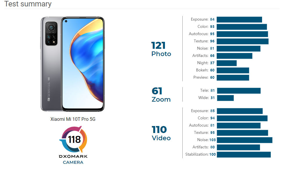 Рейтинг телефонов с хорошей камерой 2024. Смартфон Xiaomi mi 10t Pro. Xiaomi mi 10t Pro 5g. Xiaomi mi 10t Pro камера. Xiaomi mi 10t Pro 5g 8/256gb.