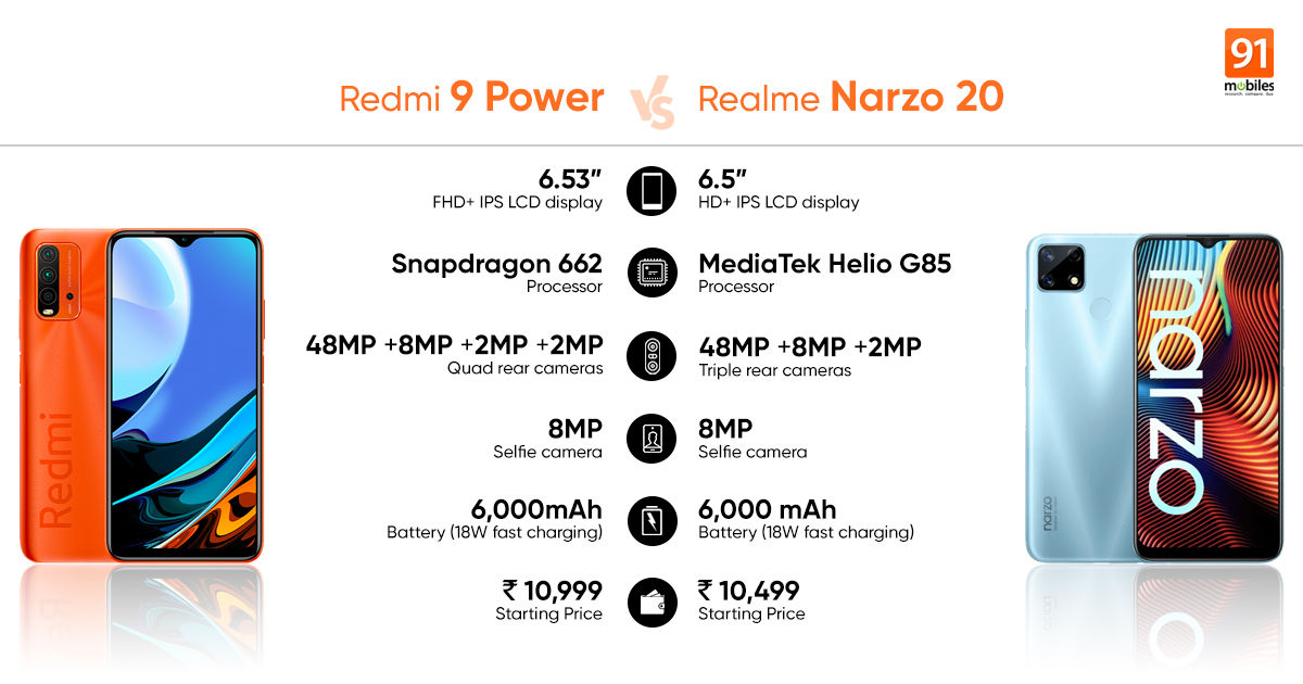 Redmi 9 Power launched in India, but does Realme Narzo 20 offer better value?