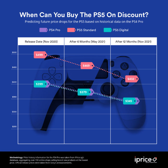 expected price ps5