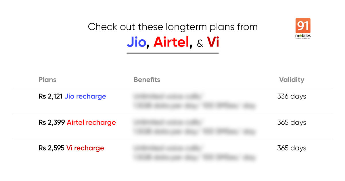 Best longterm Airtel, Vi, and Jio recharge packs available in India in 2021