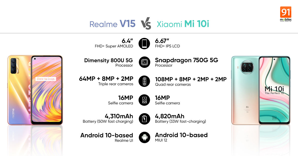 Realme V15 vs Mi 10i: specifications, design, and prices compared
