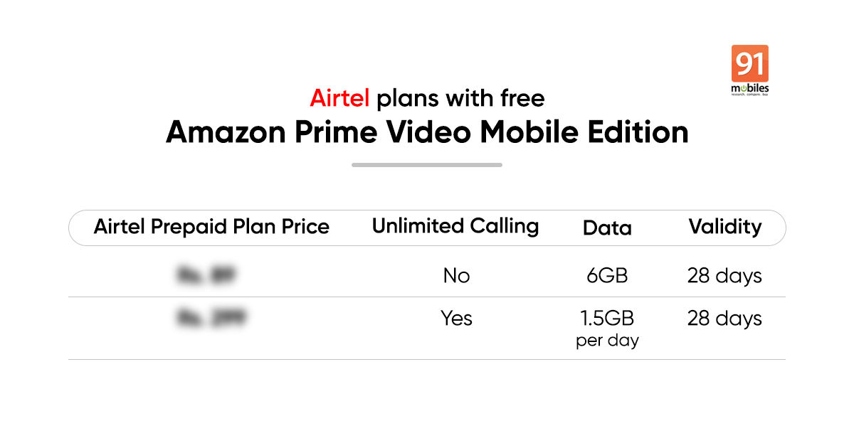 Amazon launches its first mobile-only Prime Video plan for Airtel users