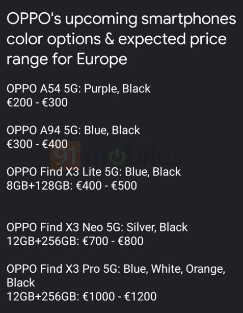 Oppo Find X3 Pro vs Oppo Find X3 Neo - Price in Kenya