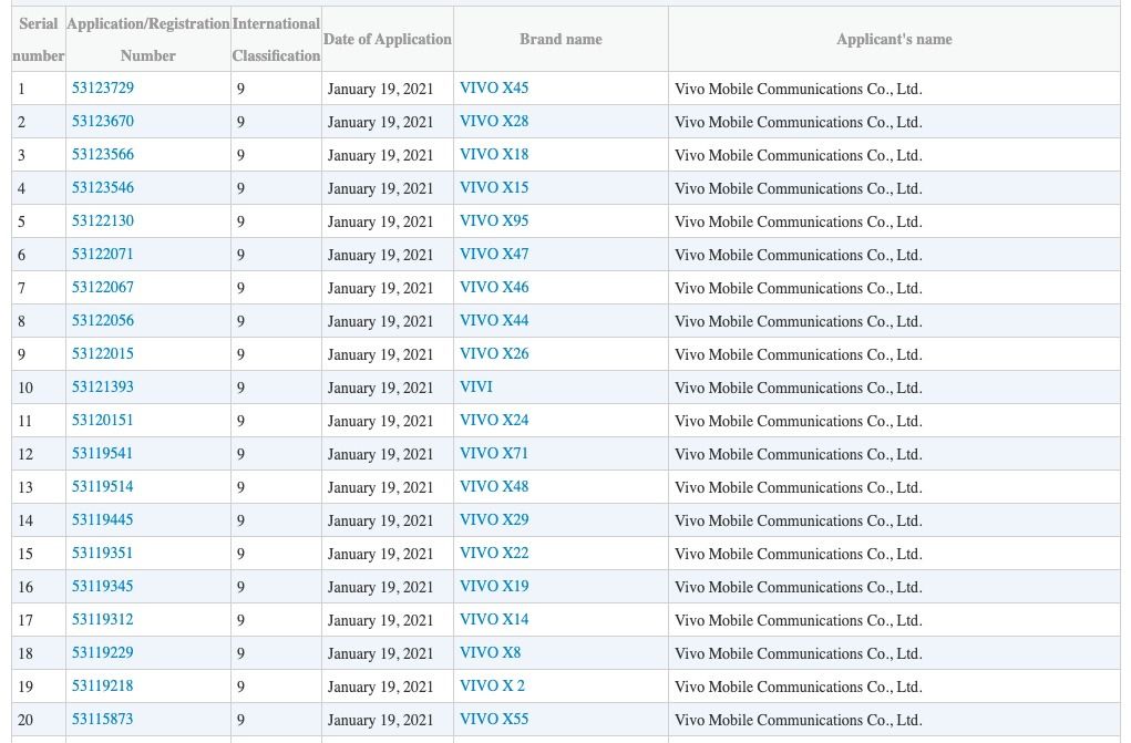 vivo mobile all model name list