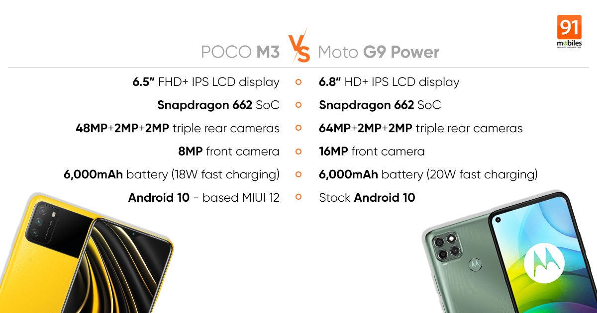 POCO M3 vs Moto G9 Power: price in India, specifications, and design compared