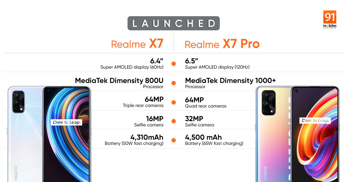 Realme X7, Realme X7 Pro launched in India with AMOLED displays, MediaTek Dimensity SoCs: price, specifications