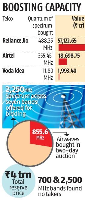 Image from Business Standard