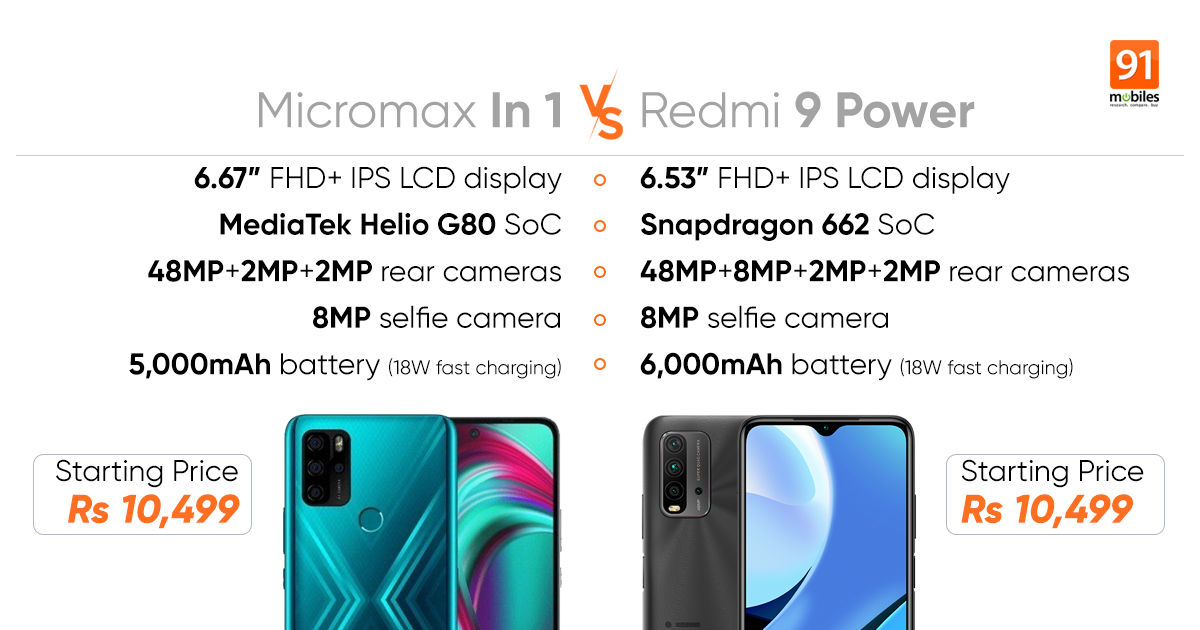 Micromax In 1 vs Redmi 9 Power: prices in India, specifications, and more compared