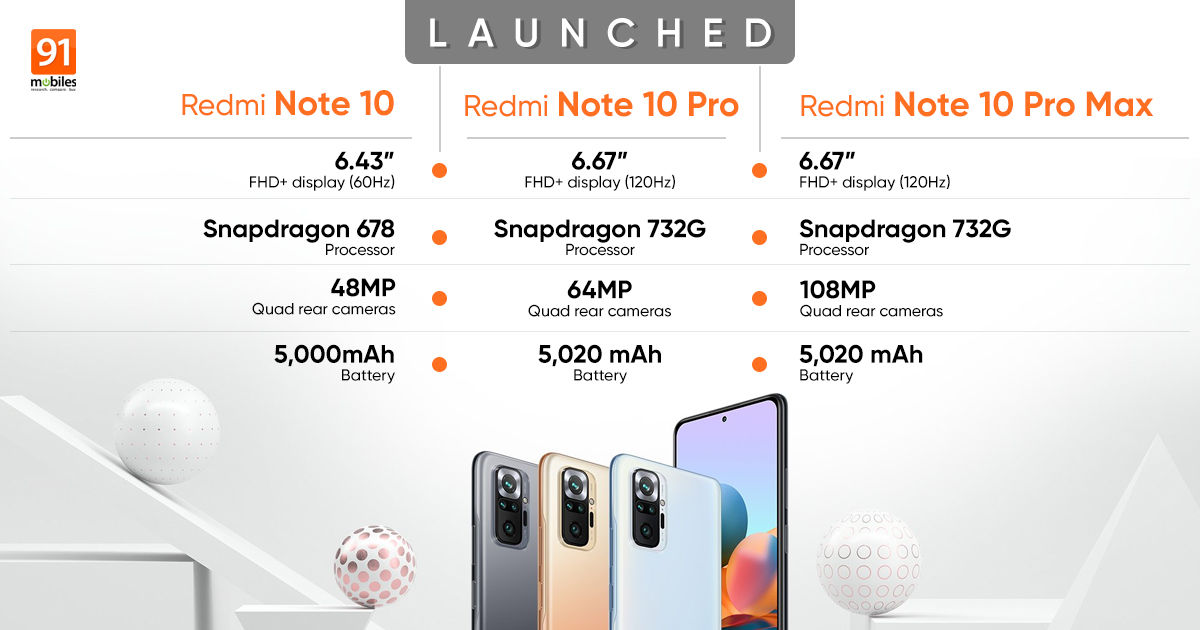 The Redmi Note 10 series has been launched in India