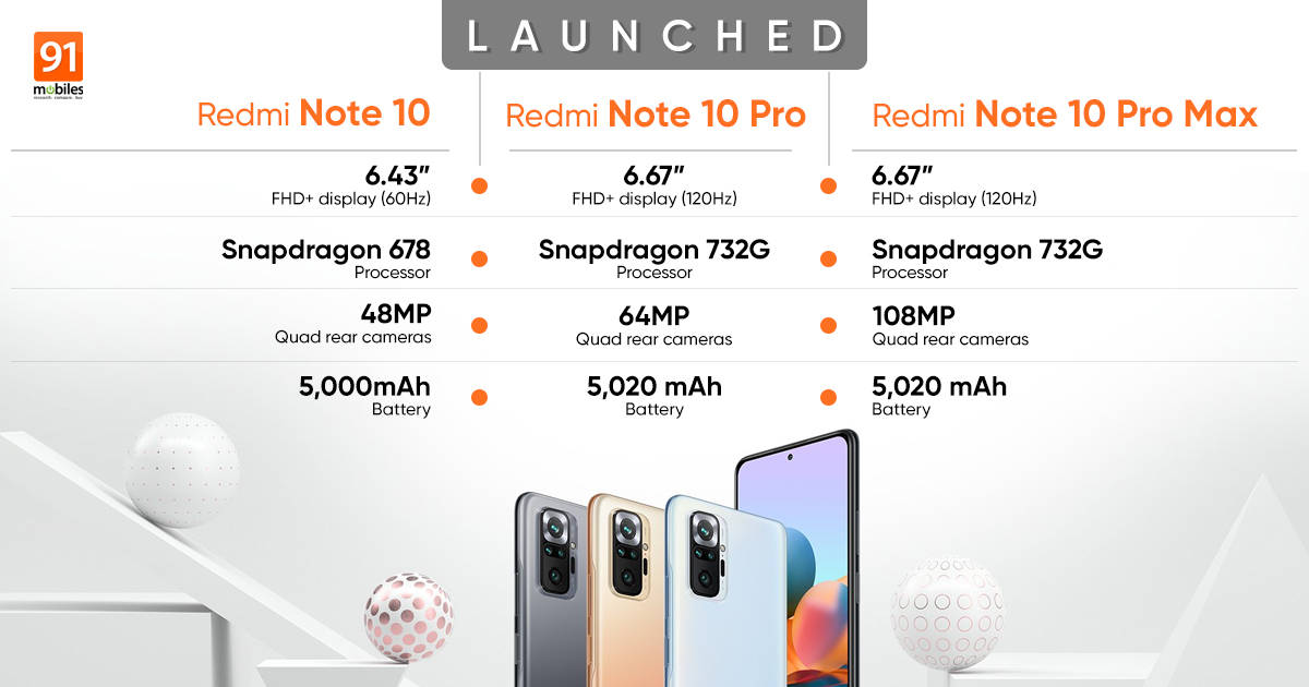 Redmi Note 10 series launched in India