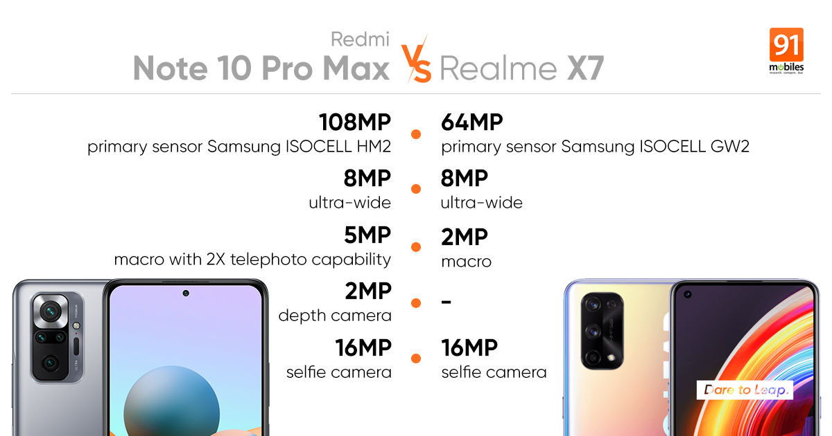 Redmi Note 10 Pro Max vs Realme X7 camera comparison
