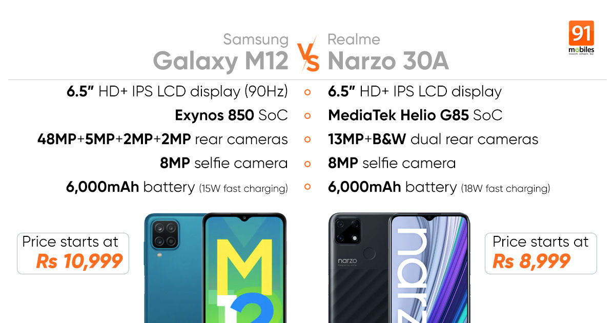 Samsung Galaxy M12 vs Realme Narzo 30A: price in India, specifications, design compared