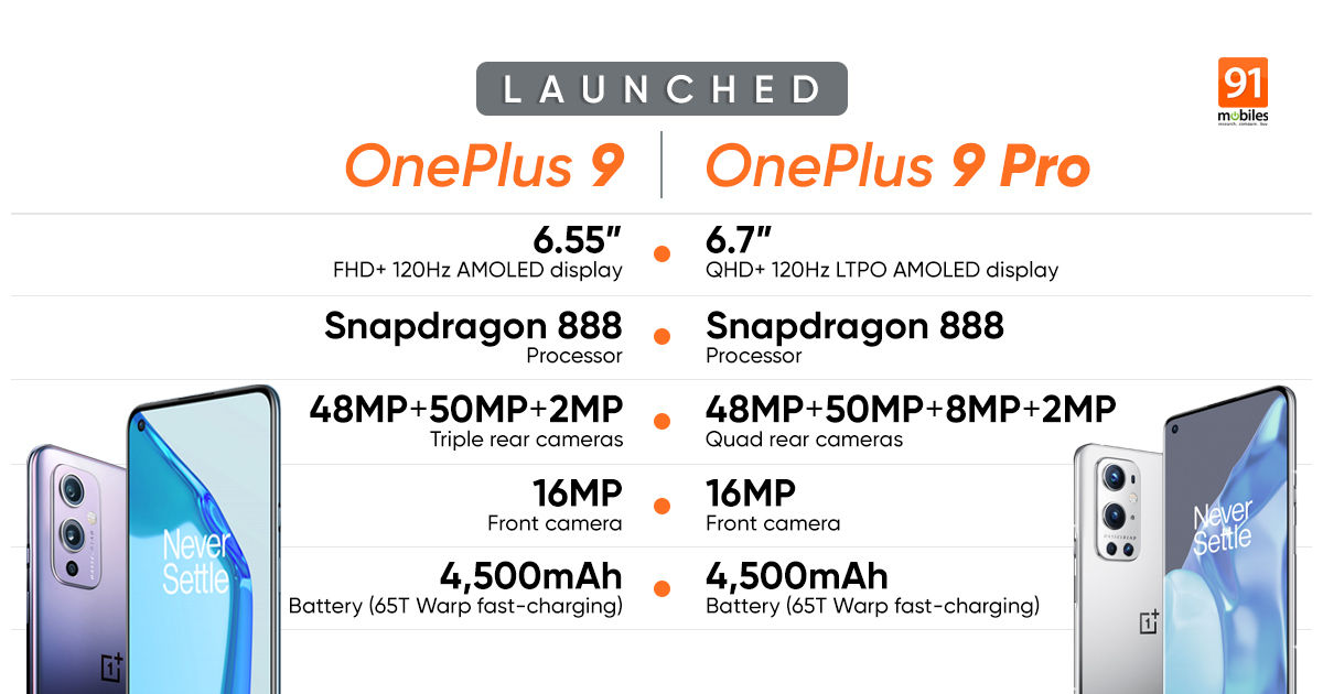 Oneplus 9 Series Confirmed To Ship With Oppo S Coloros In China