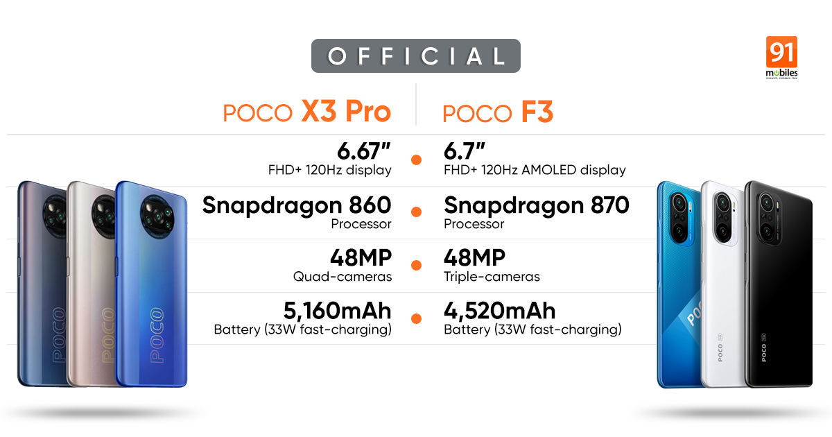 POCO X3 Pro vs POCO F3 Comparison