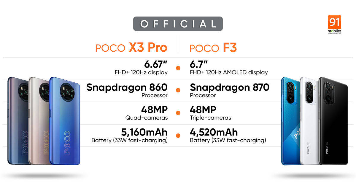POCO X3 Pro vs POCO F3 comparison