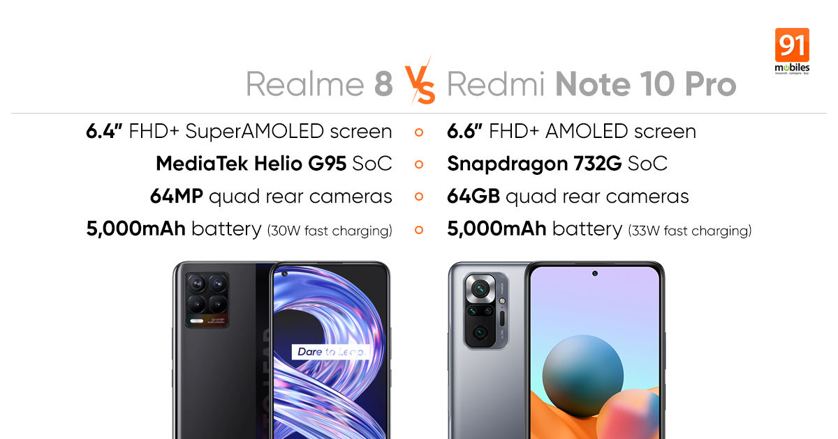 Realme 8 vs Redmi Note 10 Pro: prices in India, specifications, and