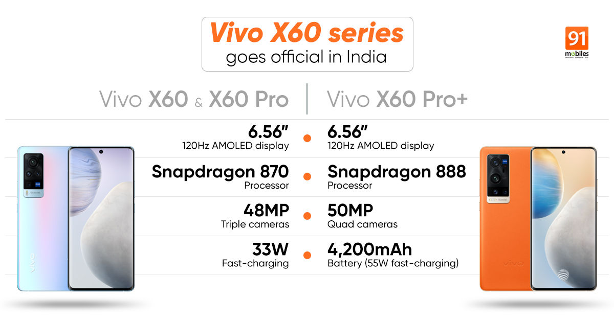 Vivo X60, Vivo X60 Pro, Vivo X60 Pro+ with Snapdragon SoCs, AMOLED displays launched: prices in India, specs