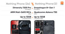 Nothing Phone (2a) vs Nothing Phone (2) performance comparison: how does the affordable version compare?