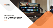 Samsung and Sony rule the smart TV market in terms of ownership: Smart TV Buyer Insights Survey 2024