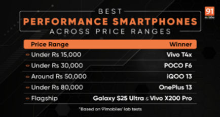 50+ smartphones tested - best performance phones in every price segment (March 2025)