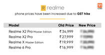 realme phone price hike
