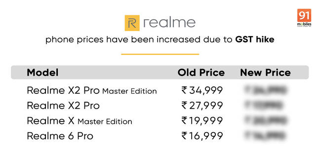 realme phone price hike