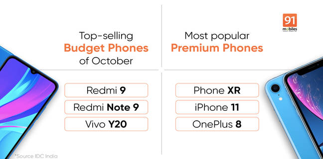 idc india top selling smartphones october 2020