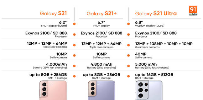 Samsung Galaxy S21 Sale