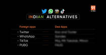 made in India apps: Koo, Sandes, FAUG, and more