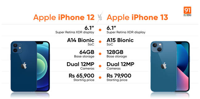 iPhone 13 vs iPhone 12