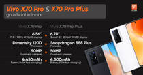 vivo-x70-pro-x70-pro-plus