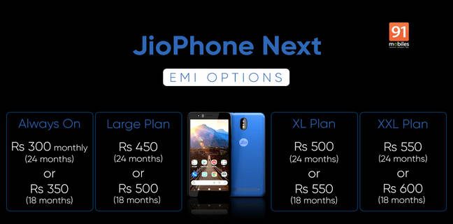 JioPhone EMI Plans