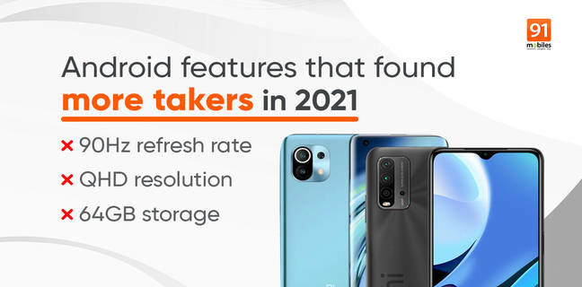 Smartphones trend 2021