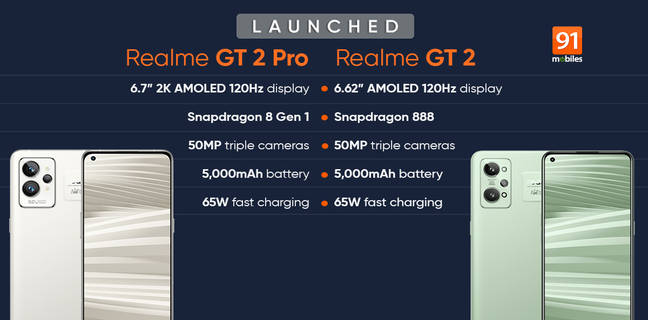 Realme GT 2 Pro launched specifications price features
