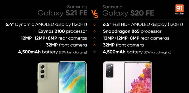 Samsung Galaxy S21 FE vs Galaxy S20 FE