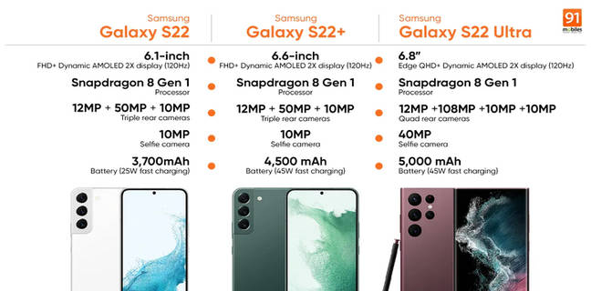 samsung-galaxy-s22-launched