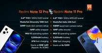 Redmi Note 12 Pro vs Note 11 Pro
